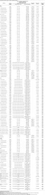 Meta-Analysis: Shouldn’t Prophylactic Corticosteroids be Administered During Cardiac Surgery with Cardiopulmonary Bypass?